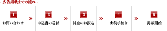 広告掲載までの流れ